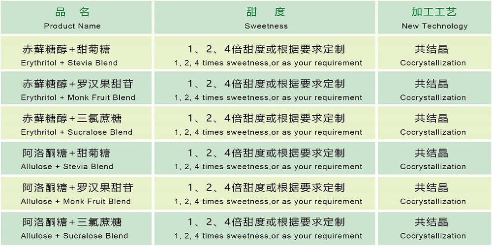 專屬定制